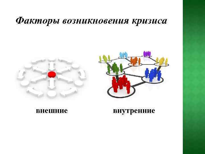 Факторы возникновения кризиса внешние внутренние 