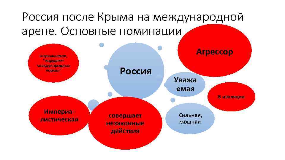 Россия после Крыма на международной арене. Основные номинации неуважаемая, 