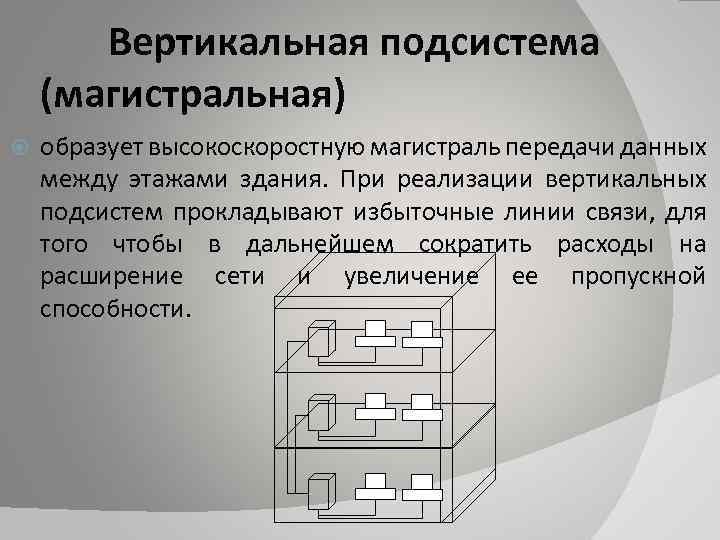 Вертикальная подсистема (магистральная) образует высокоскоростную магистраль передачи данных между этажами здания. При реализации вертикальных