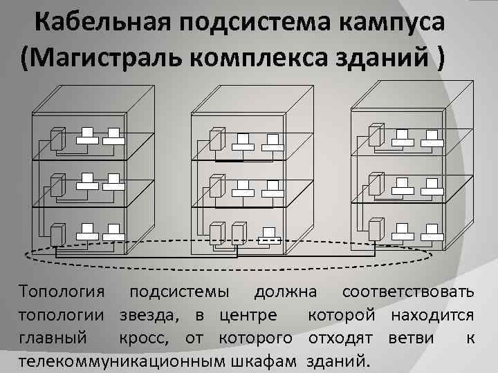 Структурированная кабельная система схема