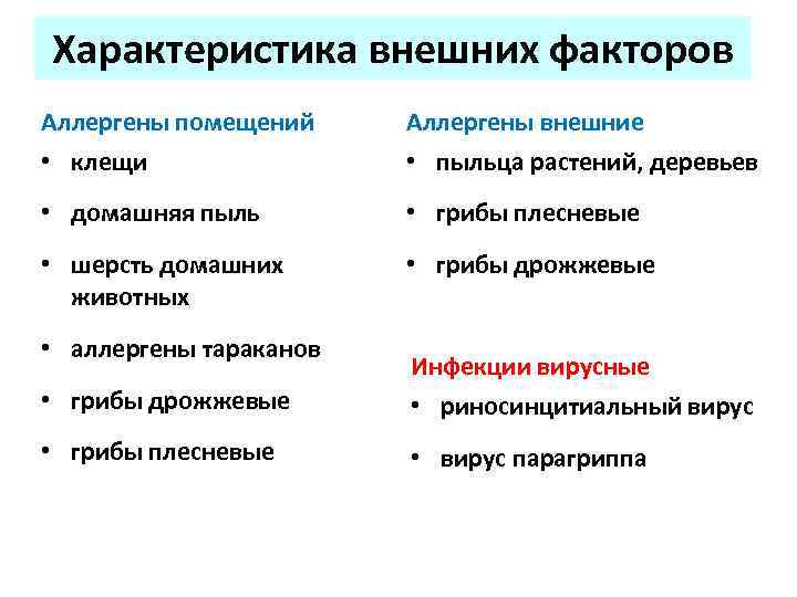 Характеристика внешних факторов Аллергены помещений Аллергены внешние • клещи • пыльца растений, деревьев •