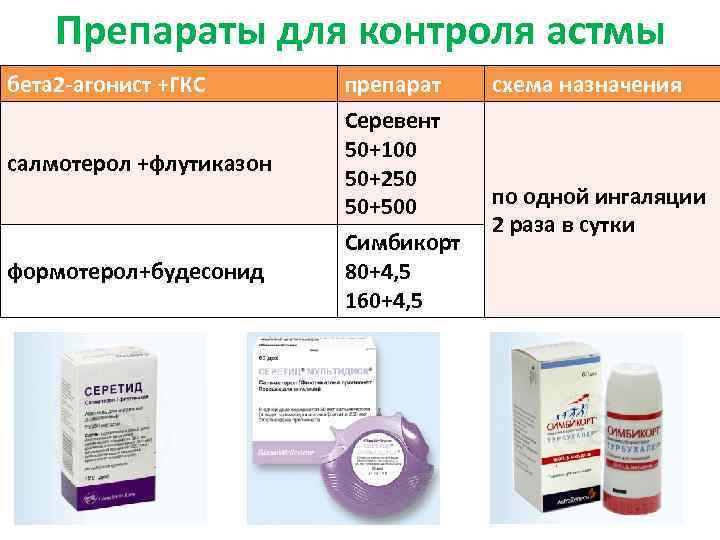 наркотики для лечения астмы