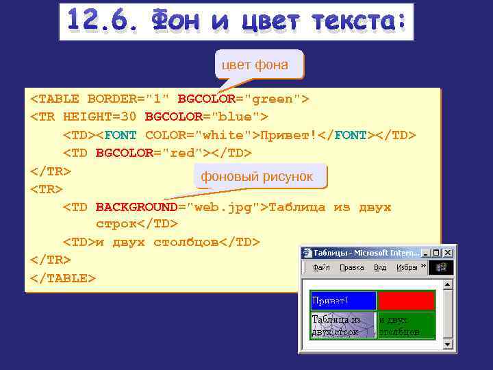 12. 6. Фон и цвет текста: цвет фона <TABLE BORDER="1" BGCOLOR="green"> <TR HEIGHT=30 BGCOLOR="blue">