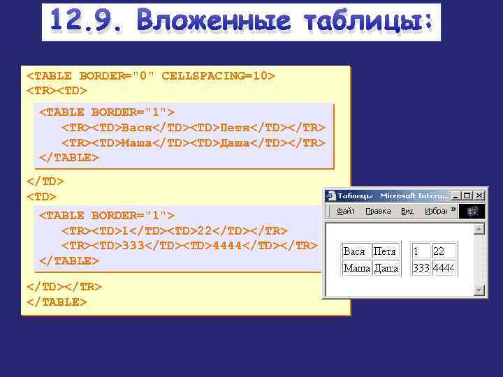 12. 9. Вложенные таблицы: <TABLE BORDER="0" CELLSPACING=10> <TR><TD> <TABLE BORDER="1"> <TR><TD>Вася</TD><TD>Петя</TD></TR> <TR><TD>Маша</TD><TD>Даша</TD></TR> </TABLE> </TD>