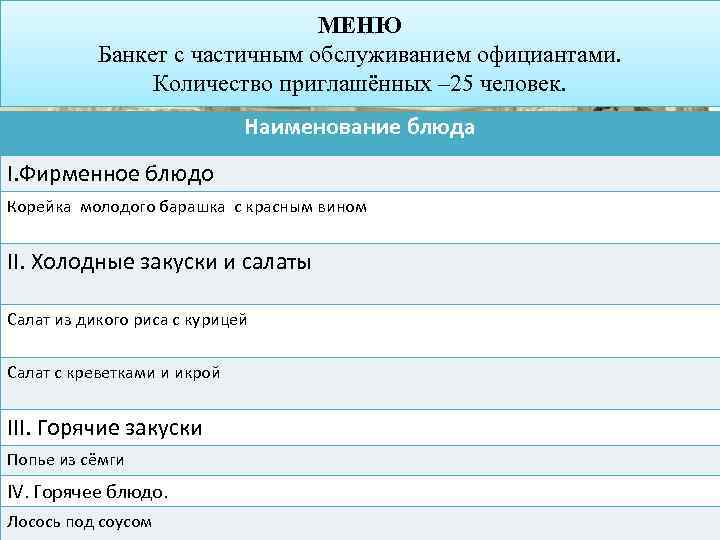 МЕНЮ Банкет с частичным обслуживанием официантами. Количество приглашённых – 25 человек. Наименование блюда I.