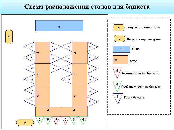 Схема вспышек на банкете