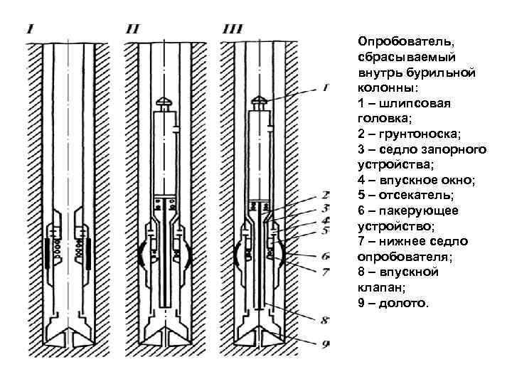 Бурильная колонна схема