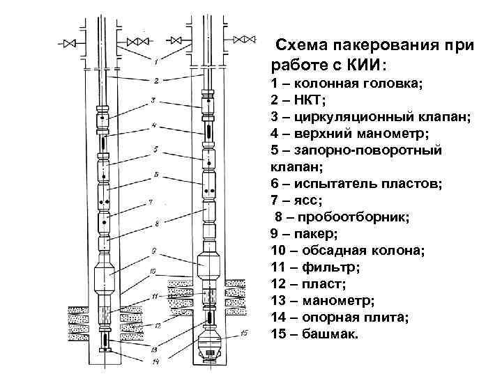 Опробование скважин презентация