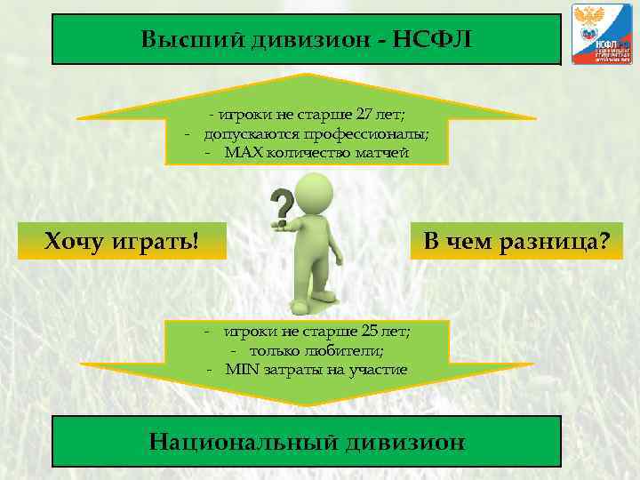 Высший дивизион - НСФЛ - игроки не старше 27 лет; - допускаются профессионалы; -