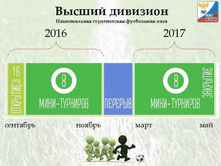 Высший дивизион Национальная студенческая футбольная лига 2016 сентябрь 2017 ноябрь март май 