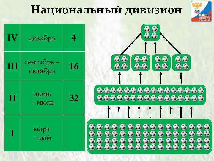 Национальный дивизион IV декабрь 4 III сентябрь – октябрь 16 II июнь – июль