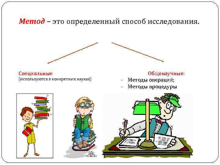 Метод – это определенный способ исследования. Специальные (используются в конкретных науках) Общенаучные: - Методы