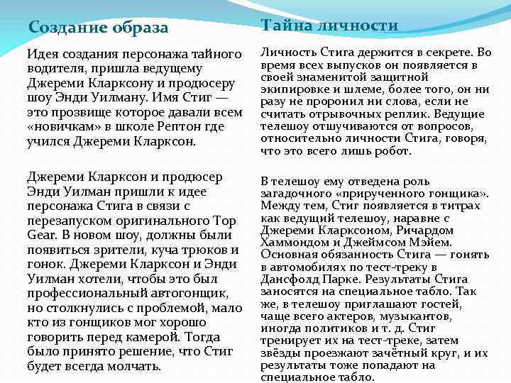 Создание образа Тайна личности Идея создания персонажа тайного водителя, пришла ведущему Джереми Кларксону и