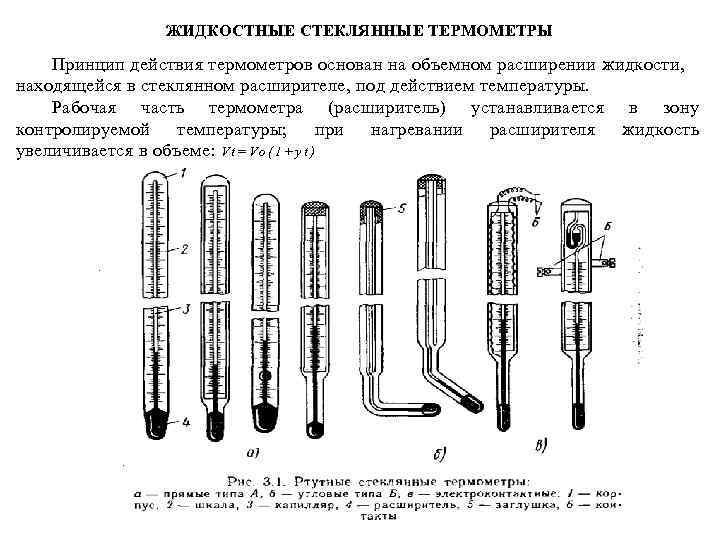 ЖИДКОСТНЫЕ СТЕКЛЯННЫЕ ТЕРМОМЕТРЫ Принцип действия термометров основан на объемном расширении жидкости, находящейся в стеклянном