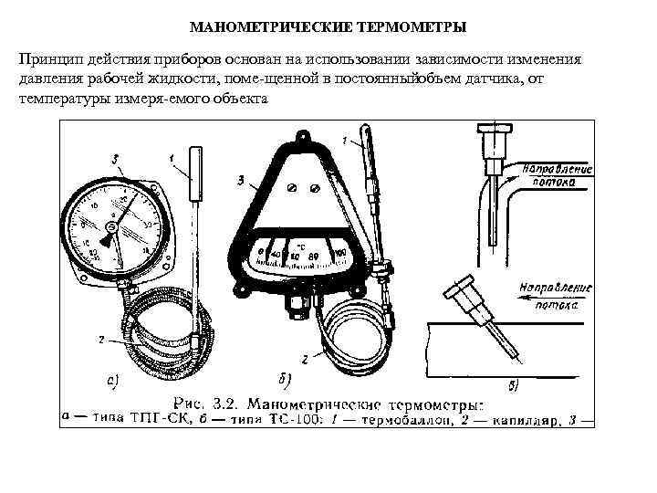 Манометрические термометры схема