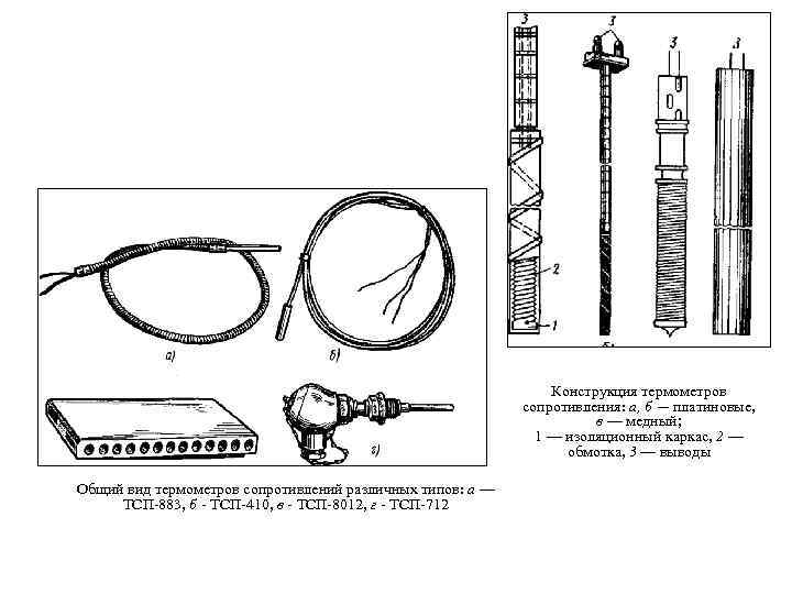 Конструкция термометров сопротивления: а, б — платиновые, в — медный; 1 — изоляционный каркас,