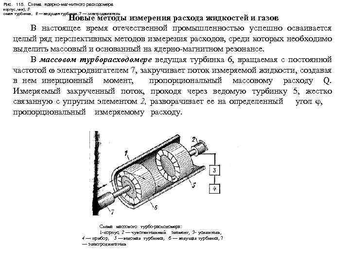Рис. 115. Схема ядерно маг нитного расходомера корпус, чик), 3 омая турбинка, 6 —