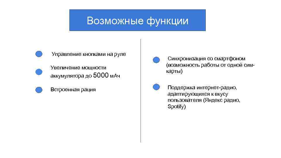 Возможные функции Управление кнопками на руле Увеличение мощности аккумулятора до 5000 м. Ач Встроенная