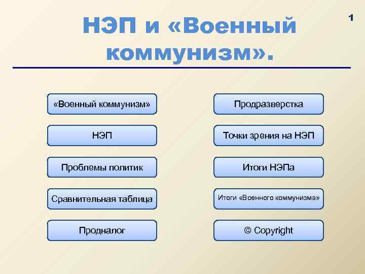 НЭП и «Военный коммунизм» Продразверстка НЭП Точки зрения на НЭП Проблемы политик Итоги НЭПа