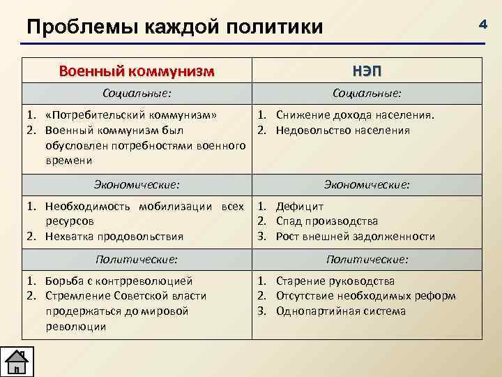 Советская россия модели социалистического строительства военный коммунизм нэп презентация