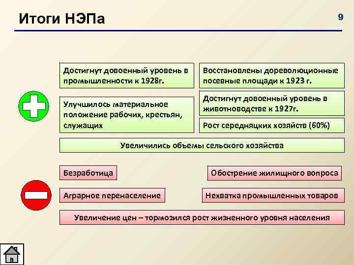 Ссср в годы нэпа 1921 1928 презентация 10 класс