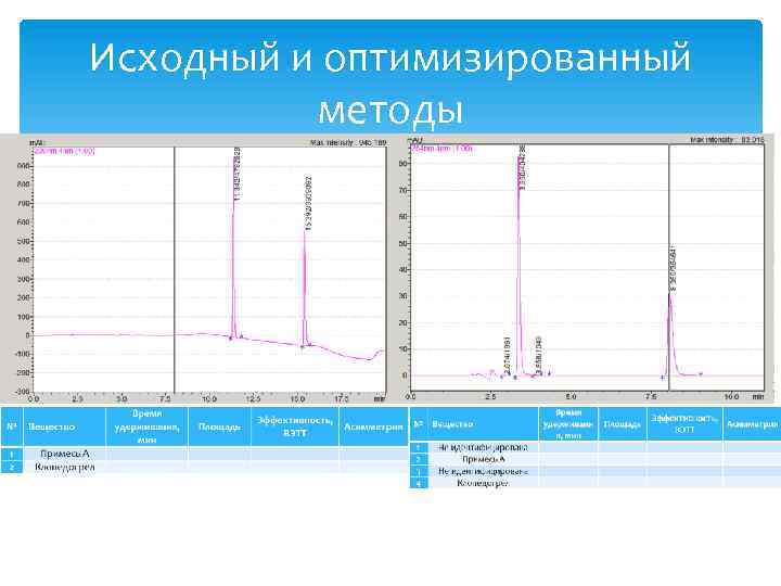 Исходный и оптимизированный методы 