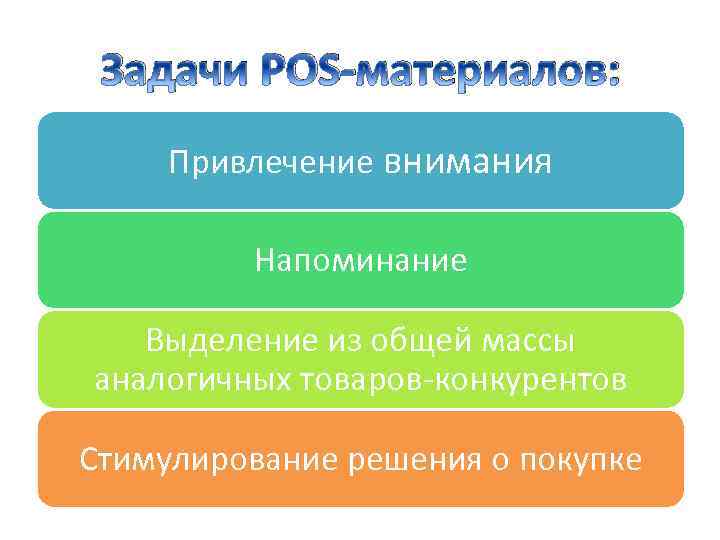 Задачи POS-материалов: Привлечение внимания Напоминание Выделение из общей массы аналогичных товаров-конкурентов Стимулирование решения о