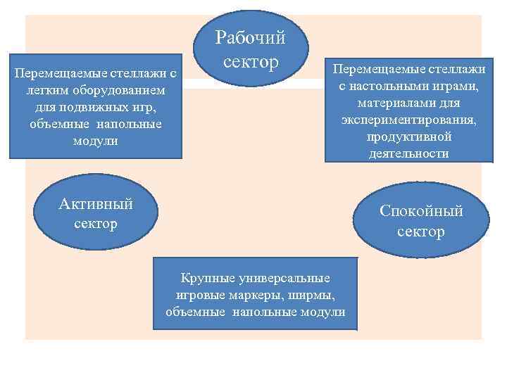 Перемещаемые стеллажи с легким оборудованием для подвижных игр, объемные напольные модули Рабочий сектор Перемещаемые