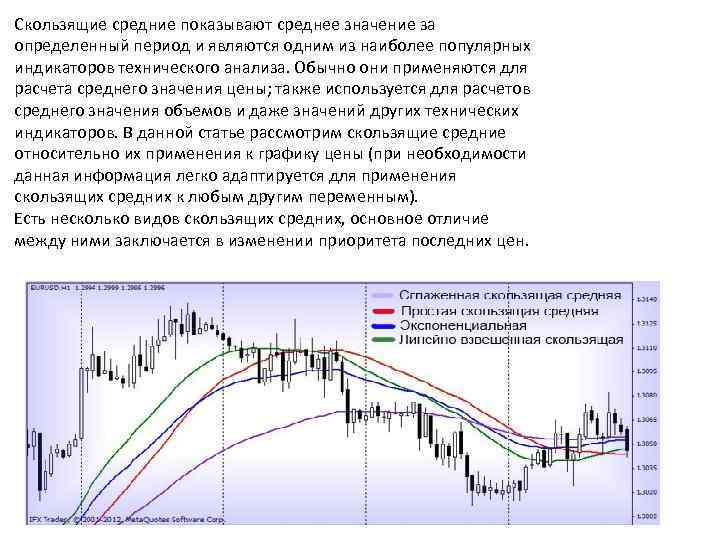 Скользящие средние показывают среднее значение за определенный период и являются одним из наиболее популярных