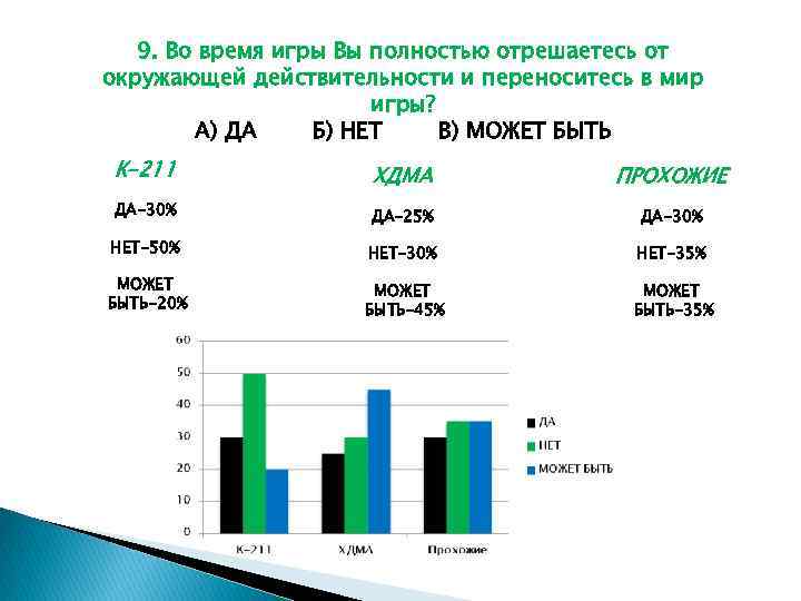 9. Во время игры Вы полностью отрешаетесь от окружающей действительности и переноситесь в мир