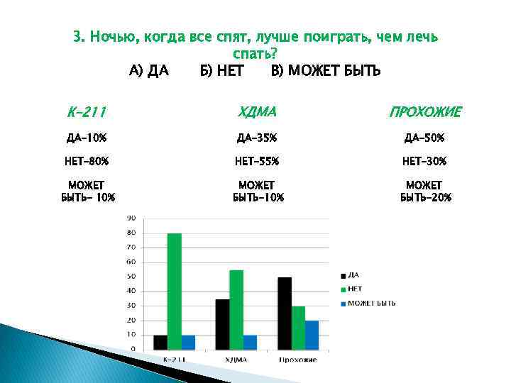 3. Ночью, когда все спят, лучше поиграть, чем лечь спать? А) ДА Б) НЕТ