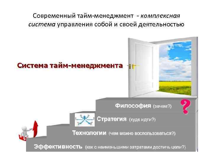 Современный тайм-менеджмент - комплексная система управления собой и своей деятельностью 