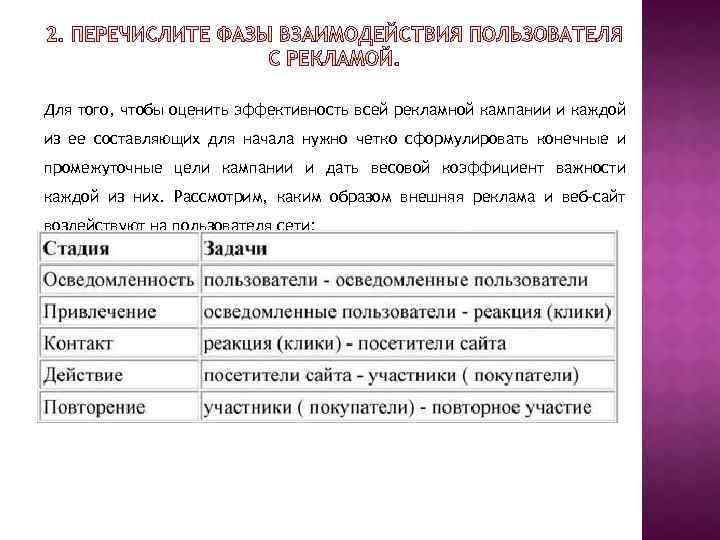 Для того, чтобы оценить эффективность всей рекламной кампании и каждой из ее составляющих для