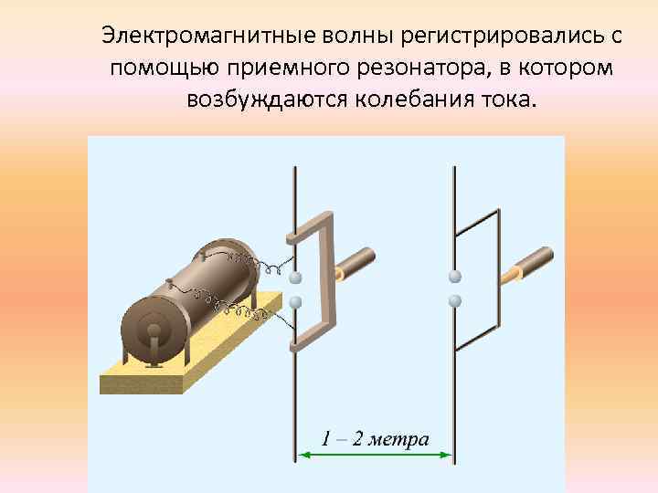 Электромагнитные волны регистрировались с помощью приемного резонатора, в котором возбуждаются колебания тока. 