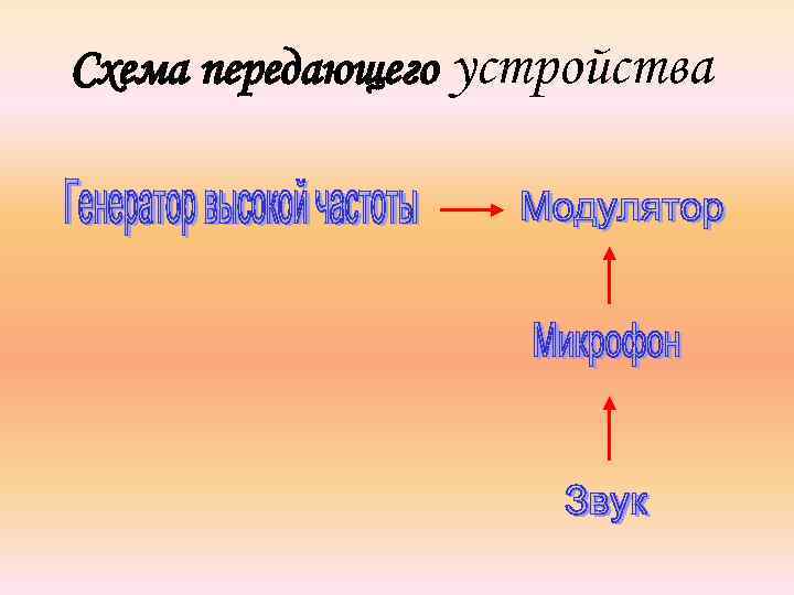 Схема передающего устройства 