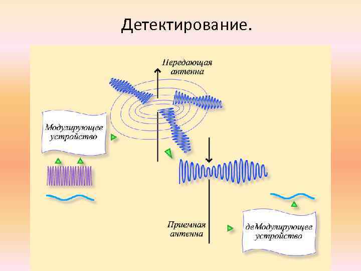 Детектирование. 