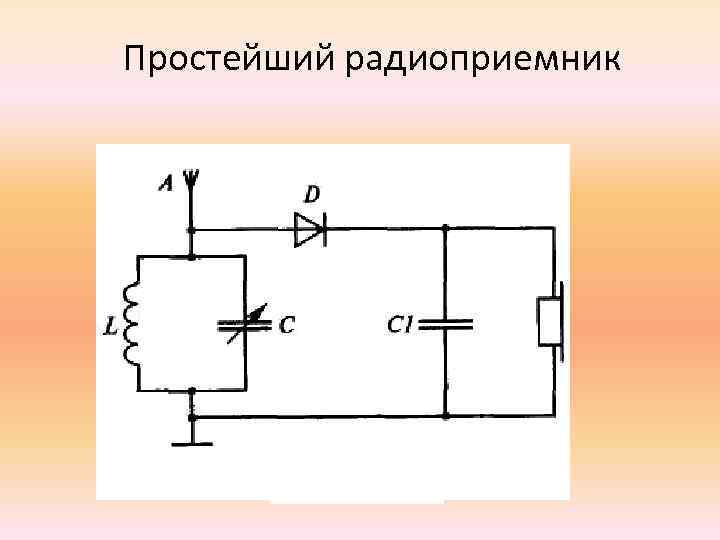 Блок схема простейшего радиоприемника