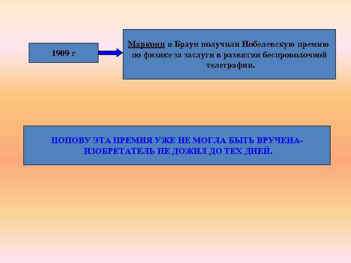 1909 г Маркони и Браун получили Нобелевскую премию по физике за заслуги в развитии