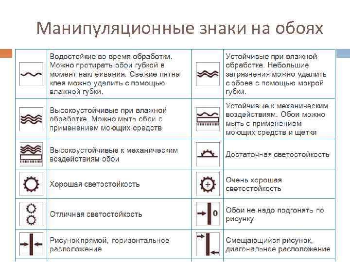 Манипуляционные знаки на обоях 