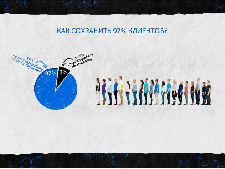 КАК СОХРАНИТЬ 97% КЛИЕНТОВ? 