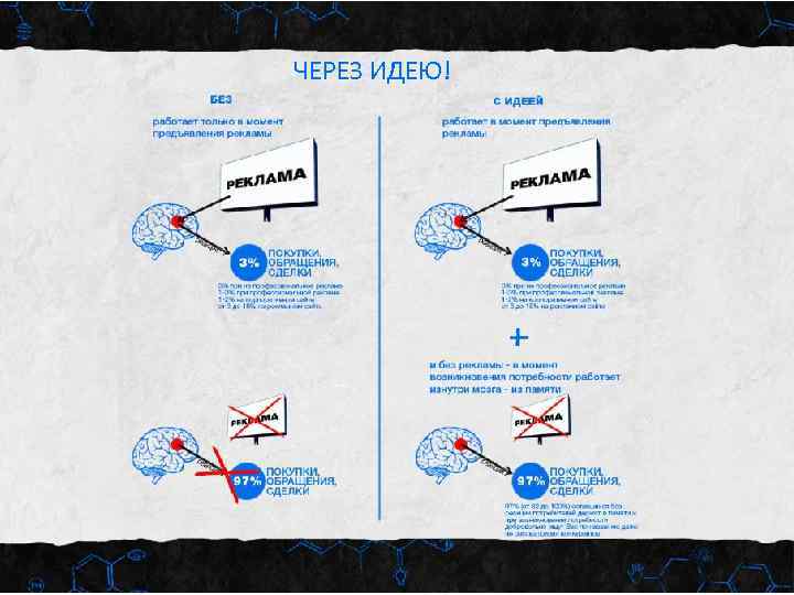 ЧЕРЕЗ ИДЕЮ! 