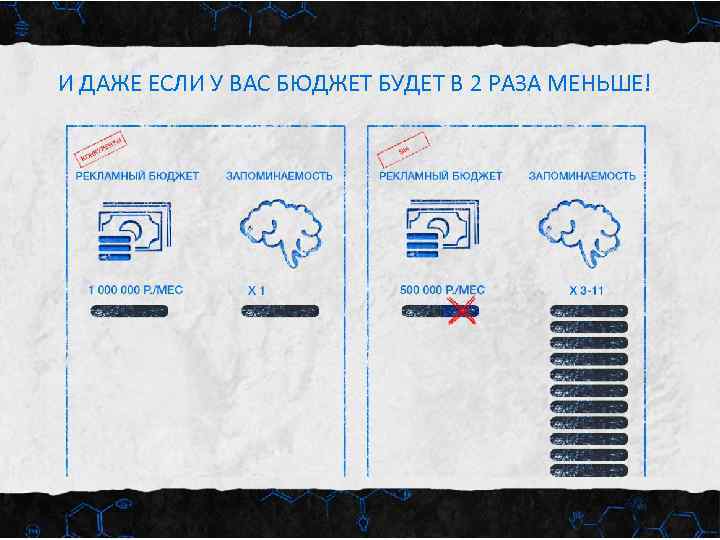 И ДАЖЕ ЕСЛИ У ВАС БЮДЖЕТ БУДЕТ В 2 РАЗА МЕНЬШЕ! 