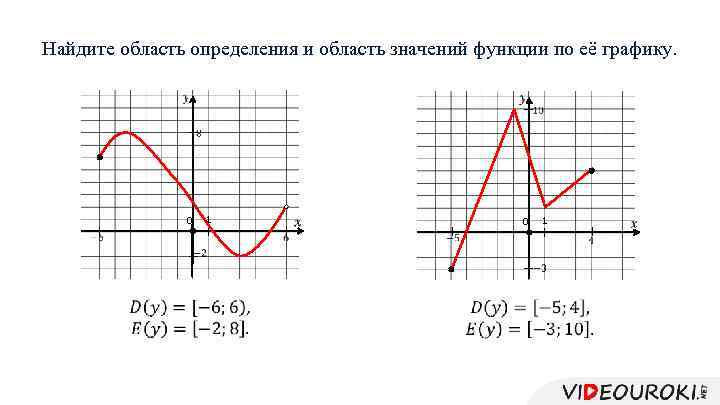 Вычислите первые 20 значений функции n excel