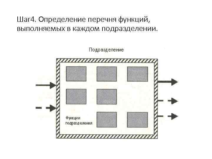 Шаг 4. Определение перечня функций, выполняемых в каждом подразделении. 