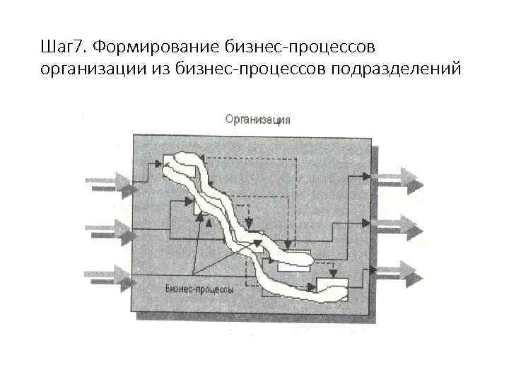 Шаг 7. Формирование бизнес-процессов организации из бизнес-процессов подразделений 