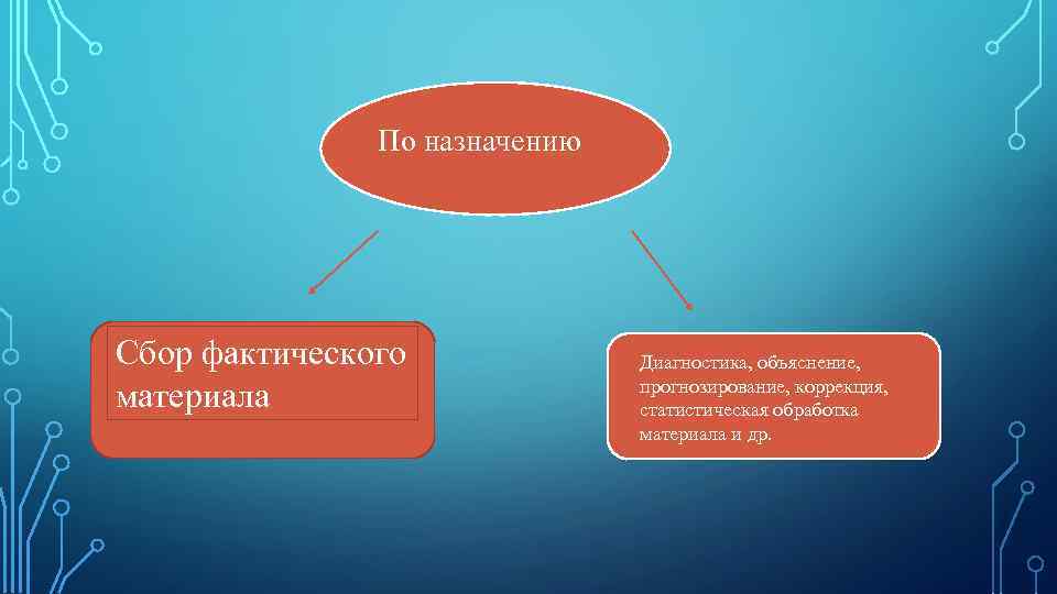 Фактический сбор это. Сбор фактического материала. Методом сбора фактического материала. Методы направленные на сбор фактического материала.