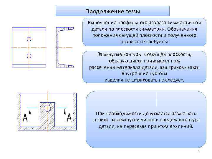 Ось симметрии обозначение на чертеже