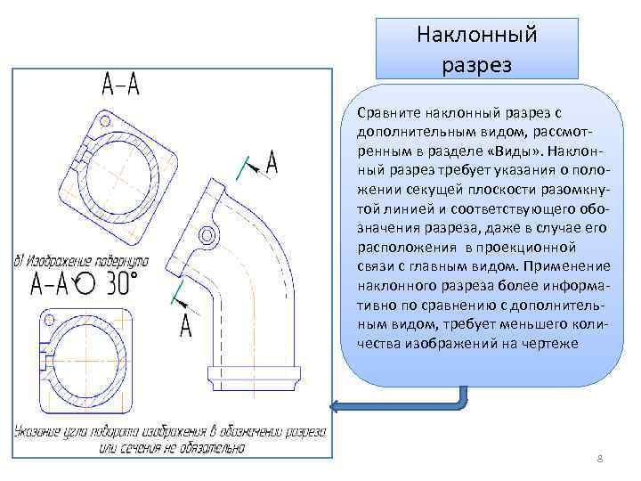 Наклонный разрез. Простой наклонный разрез. Наклонный разрез дополнительный вид. Обозначение наклонного разреза. Дополнительный вид с разрезом.