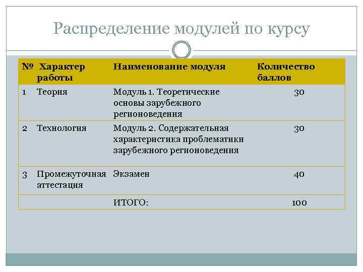 Зарубежное регионоведение учебный план