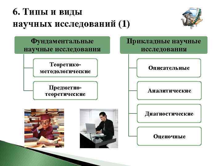 6. Типы и виды научных исследований (1) Фундаментальные научные исследования Прикладные научные исследования Теоретикометодологические